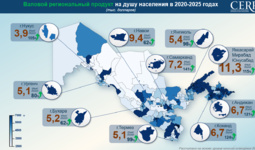 ЦЭИР оценил экономическую активность регионов Узбекистана за пять лет на основе спутниковых данных
