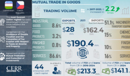 Infographics: Trade, Economic and Investment Cooperation between Uzbekistan and the Czech Republic