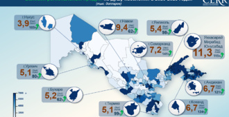 ЦЭИР оценил экономическую активность регионов Узбекистана за пять лет на основе спутниковых данных