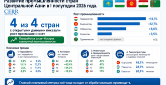 Развитие промышленности стран Центральной Азии в I полугодии 2026 года