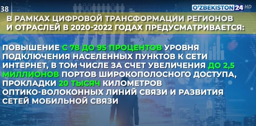 Узбекистан принял программу «Цифровой Узбекистан 2030». Главное (+видео)