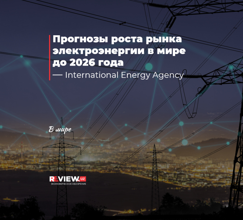 Прогнозы роста рынка электроэнергии в мире до 2026 года Прогнозы роста рынка электроэнергии в мире до 2026 года