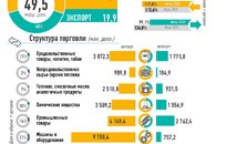 Инфографика: