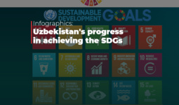 Infographics: Uzbekistan's progress in achieving the SDGs
