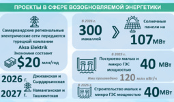 Инфографика: Проекты в сфере возобновляемой энергетики