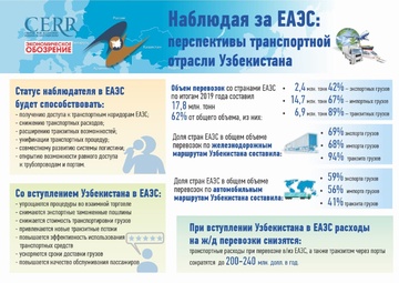 Инфографика: Наблюдая за ЕАЭС: перспективы транспортной отрасли Узбекистана