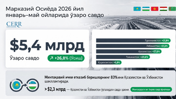 Марказий Осиёнинг 2026 йил январь–май ойларидаги ўзаро савдоси
