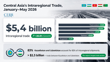 Mutual Trade of Central Asia in January–May 2026