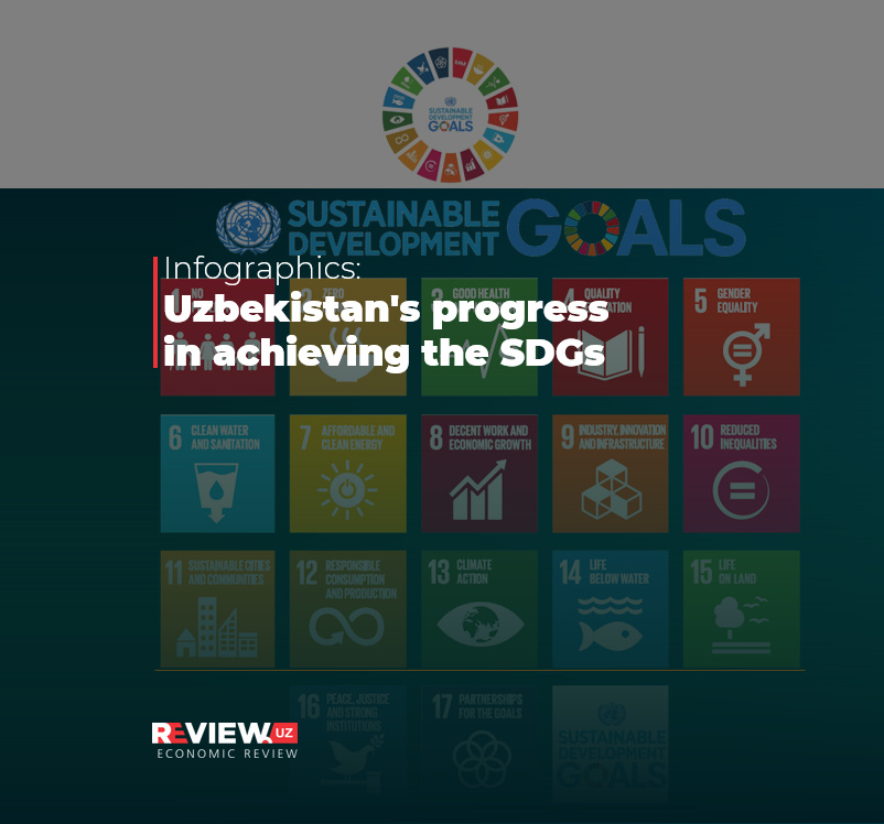 Infographics: Uzbekistan's progress in achieving the SDGs Infographics: Uzbekistan's progress in achieving the SDGs