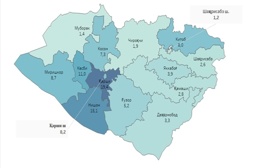 Қашқадарё вилоятининг 2021 йил якунлари бўйича ташқи савдо айланмаси Қашқадарё вилоятининг 2021 йил якунлари бўйича ташқи савдо айланмаси