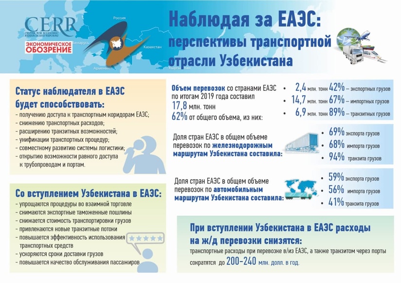Инфографика: Наблюдая за ЕАЭС: перспективы транспортной отрасли Узбекистана Инфографика: Наблюдая за ЕАЭС: перспективы транспортной отрасли Узбекистана