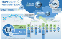 Инфографика: