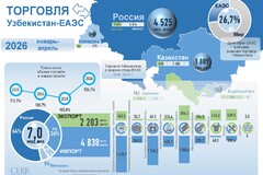 апрель 2026