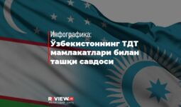 Инфографика: Ўзбекистоннинг 2022 йил январь-сентябрь ойларида ТДТ мамлакатлари билан ташқи савдоси