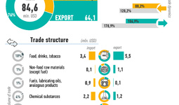 Infographics: Uzbekistan's trade with Azerbaijan for January-June 2023