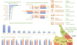Sirdaryo viloyati ichki savdosining  2024 yil yanvar-sentyabr oylaridagi  holati