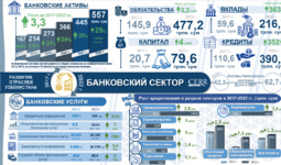 Инфографика: Развитие банковской системы в Узбекистане в 2017–2022 гг.