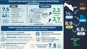 Infografika: 2017–2024 yillarda kambag‘allikni qisqartirish dinamikasi va islohotlar natijalari