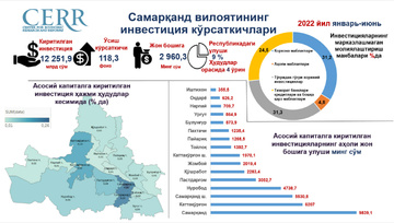 2023 йил январь- июнь ойлари давомида Самарқанд вилоятининг  асосий капиталга киритилган инвестиция кўрсаткичлари таҳлил қилинди