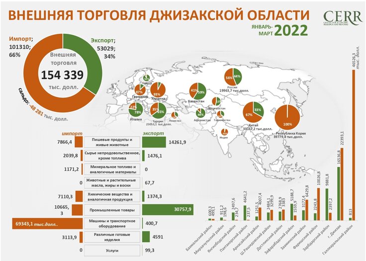 Кварталы 2022