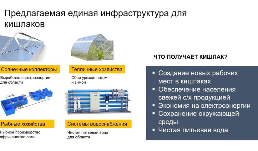 НАПУ запускает пилотный проект интеллектуально-развитой инфраструктуры для кишлаков НАПУ запускает пилотный проект интеллектуально-развитой инфраструктуры для кишлаков