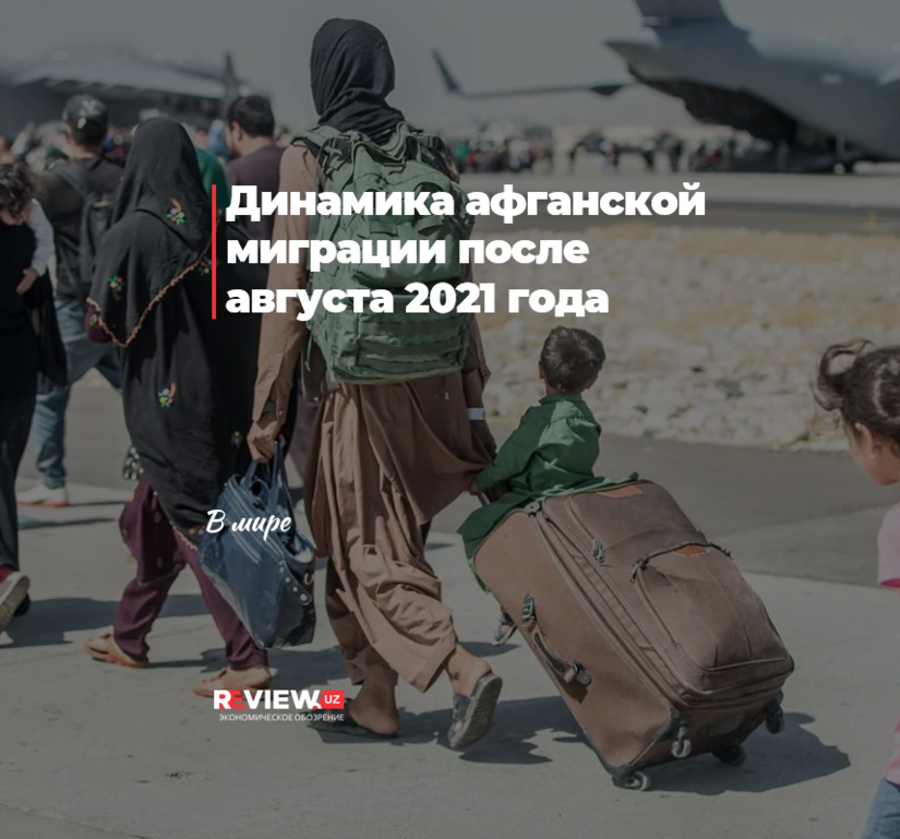 Динамика афганской миграции после августа 2021 года Динамика афганской миграции после августа 2021 года