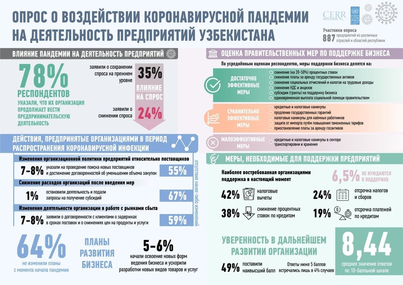 Как пандемия коронавируса повлияла на деятельность предприятий Как пандемия коронавируса повлияла на деятельность предприятий