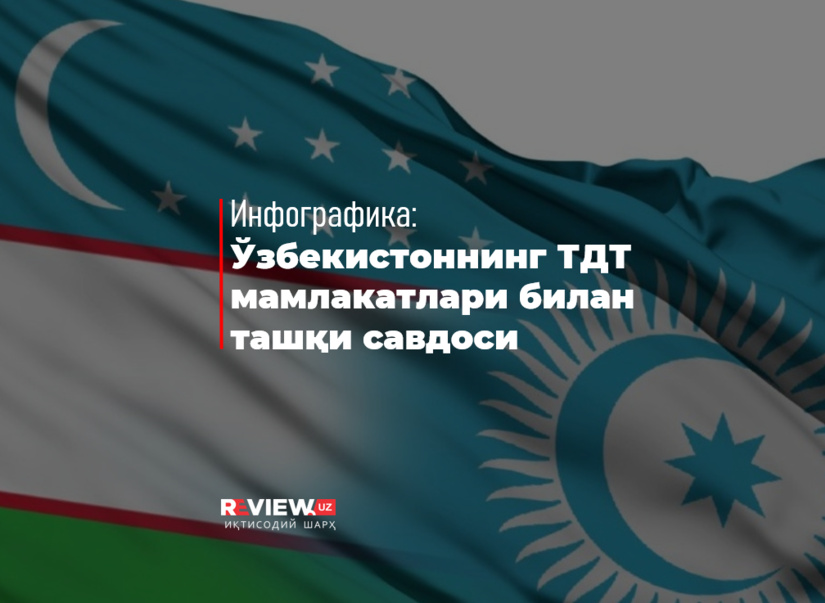 Инфографика: Ўзбекистоннинг 2022 йил январь-сентябрь ойларида ТДТ мамлакатлари билан ташқи савдоси
