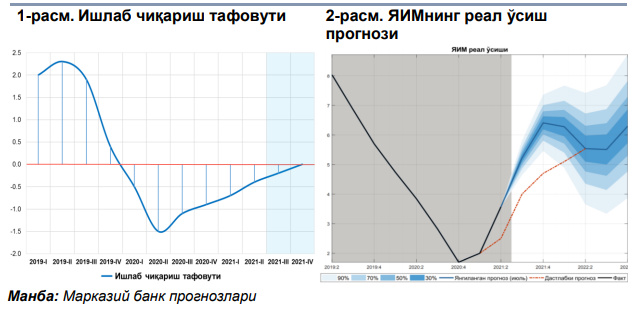 Якуний истеъмол харажатларининг реал ўсиши 7-8 фоиз атрофида бўлиши кутилмоқда