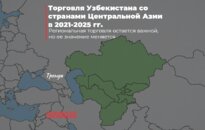 Торговля
