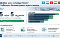 Инфографика: