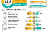 Инфографика: