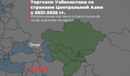 Торговля Узбекистана со странами Центральной Азии в 2021-2025 гг.