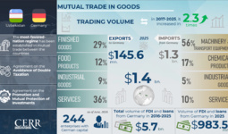 Infographics: Uzbekistan and Germany Strengthen Trade and Investment Partnership