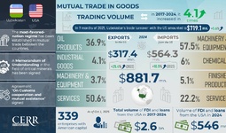 Infographics: Trade, Economic, and Investment Cooperation between Uzbekistan and the United States