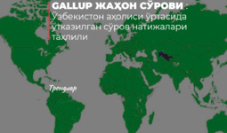 Gallup 2022 жаҳон сўрови: Ўзбекистон аҳолиси ўртасида ўтказилган сўров натижалари таҳлили