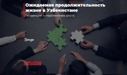Ожидаемая продолжительность жизни в Узбекистане
