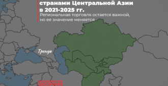 Торговля Узбекистана со странами Центральной Азии в 2021-2025 гг.