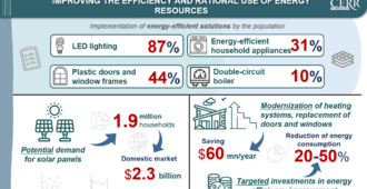 Improving Efficiency and the Rational Use of Energy Resources