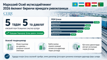 Инфографика: Марказий Осиё иқтисодиётининг 2026 йил I ярим йиллигидаги ривожланиши