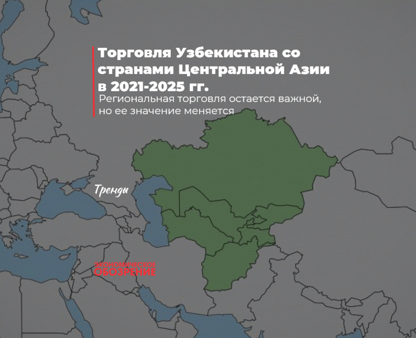 Торговля Узбекистана со странами Центральной Азии в 2021-2025 гг.