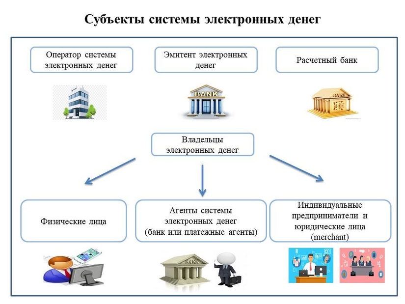 Центробанк установил порядок порядок использования электронных денег Центробанк установил порядок порядок использования электронных денег