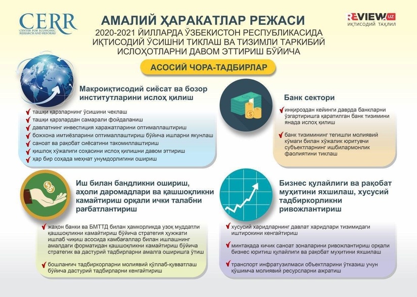 Инфографика: 2020-2021 йиллар учун инқироздан кейинги даврда иқтисодиётни тиклаш режаси Инфографика: 2020-2021 йиллар учун инқироздан кейинги даврда иқтисодиётни тиклаш режаси