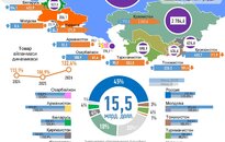 Инфографика: