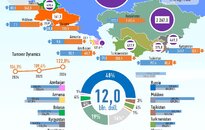 Infographics: