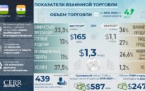 Инфографика: