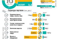 Инфографика: