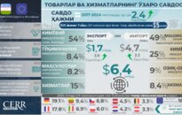 Инфографика: