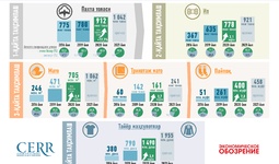 Инфографика: 2016-2021 йилларда Ўзбекистонда тўқимачилик маҳсулотларини ишлаб чиқариш