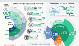 Инфографика: экспорт текстильной продукции Узбекистана в 2016-2021 гг.
